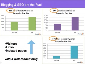 Blog-stats.018 stats-on-blog-social-media for driving traffic