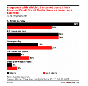 EMail-and-Social-Media