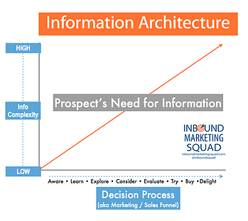 information architecture diagram