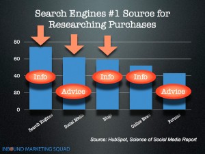 purchase-behavior-graph