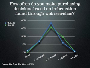 SEO stats.002 SEO purchase statistics