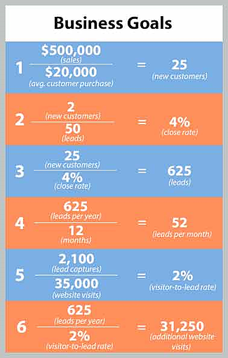 Key Marketing Metrics2 resized 600
